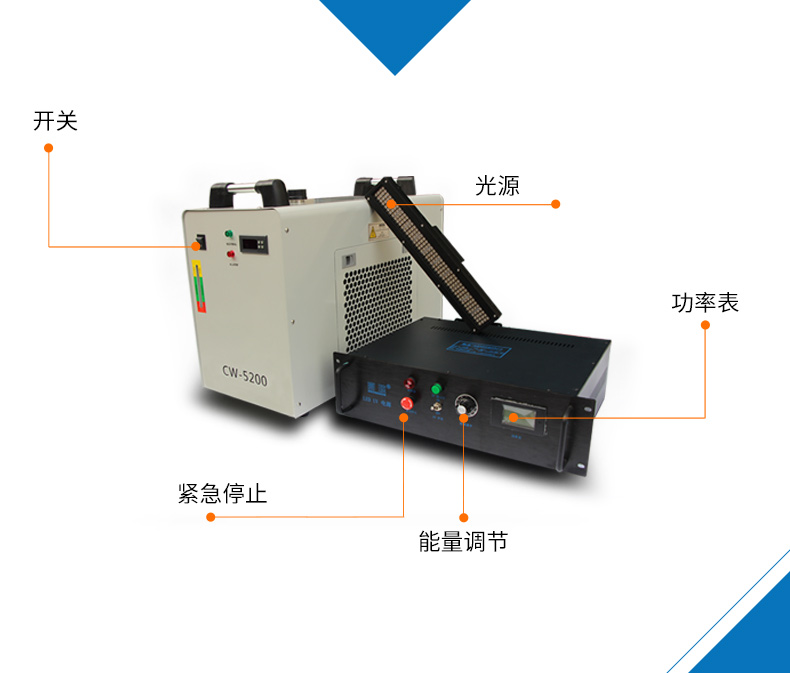 結(jié)構(gòu)部件說明